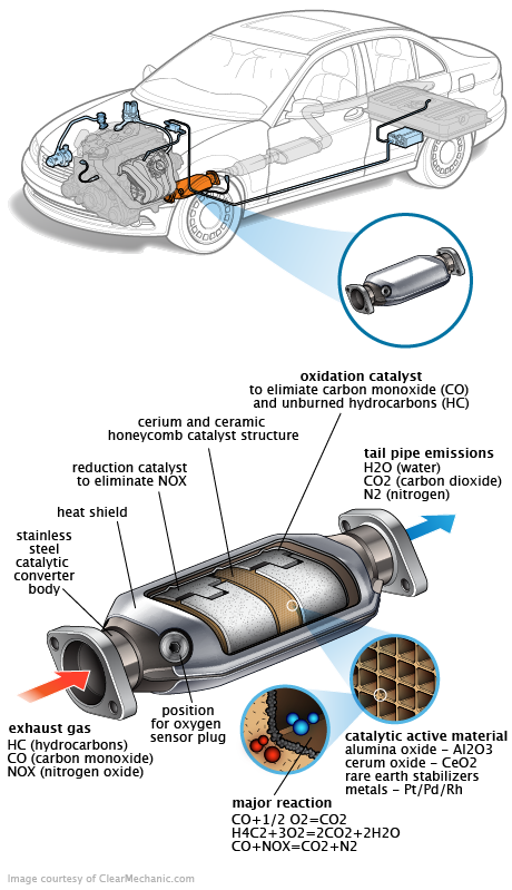 See P0C98 repair manual